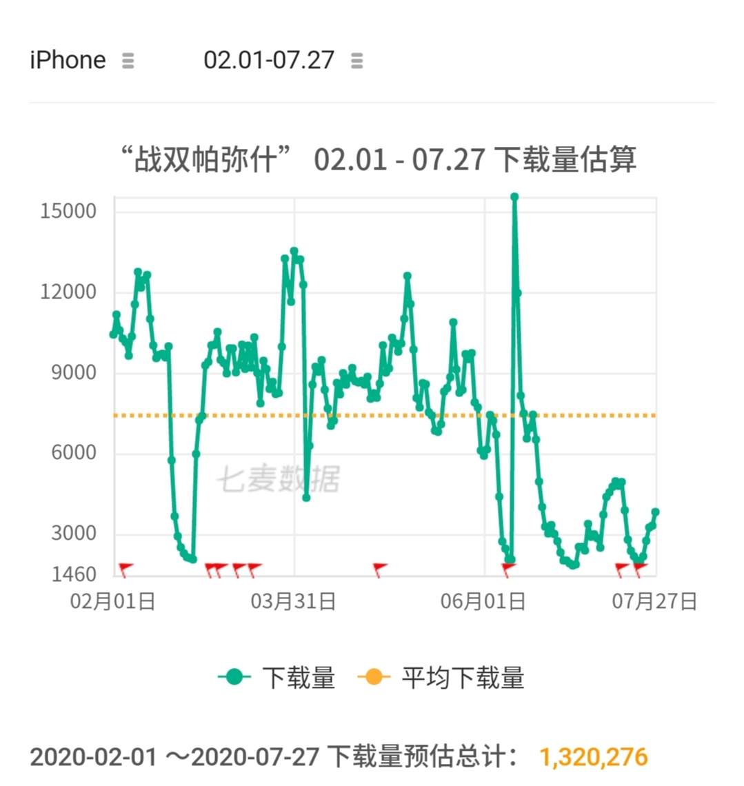 战双帕弥什：6月的事件到底对战双造成了多大的影响
