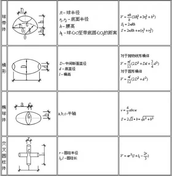 建筑工程概预算工程量计算方法,房屋建筑工程量清单计算规范