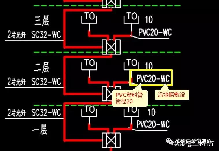 读识网络系统图,识读网络系统图