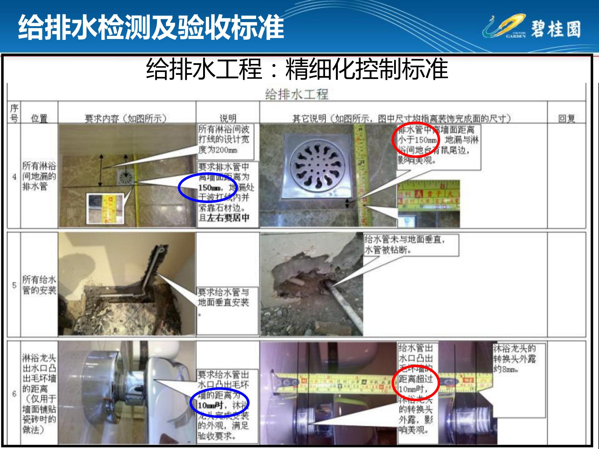 房建机电安装通病图,室内施工工艺质量通病