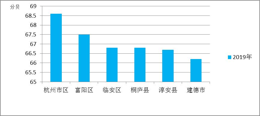 今天杭州空气质量指数是多少,杭州空气质量这几年的变化