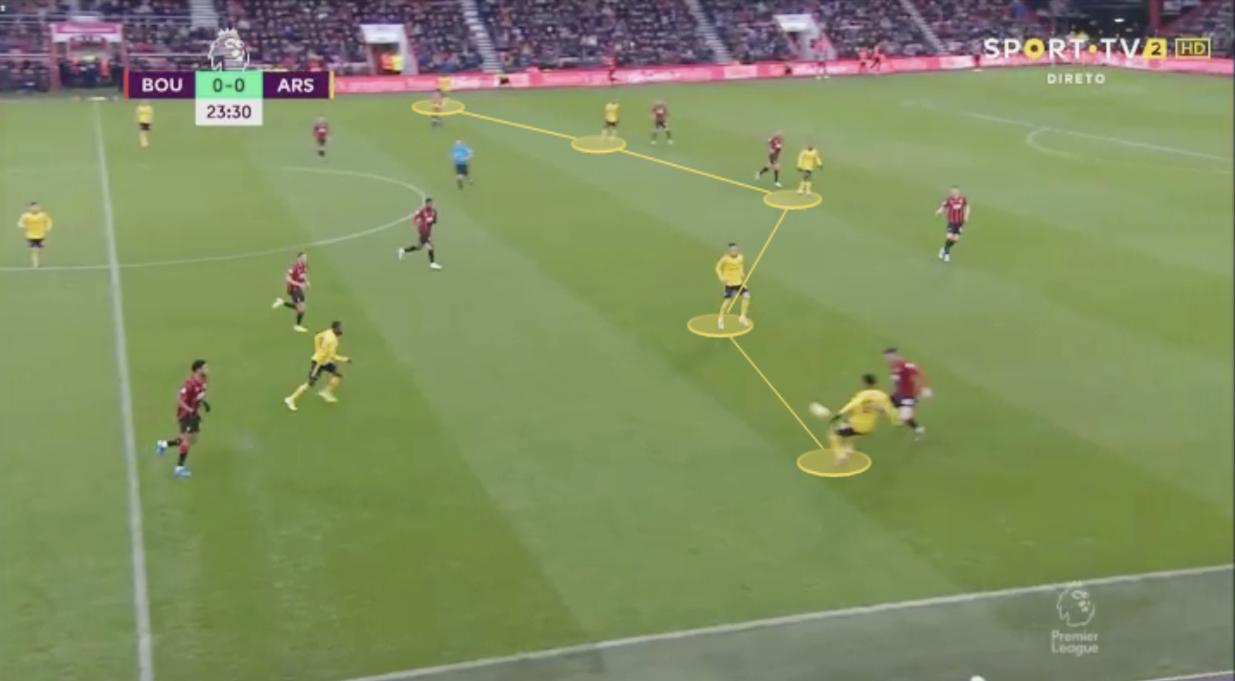 金字塔阵容,金字塔打法顺序