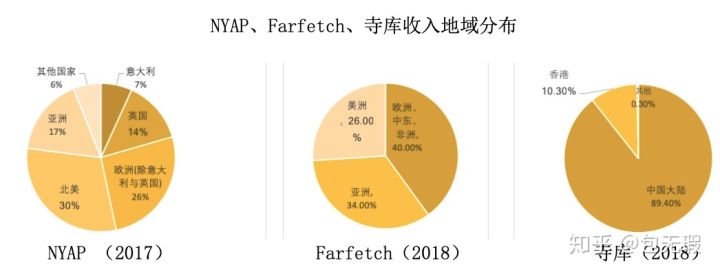 奢侈品电商寺库价格表,世界顶级奢侈品电商平台