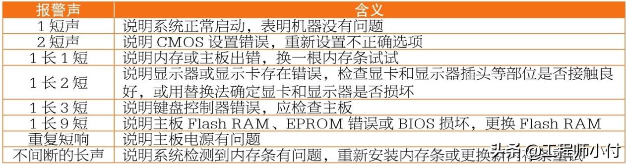 电脑开机弹出应用程序发生异常,电脑开机故障维修大全