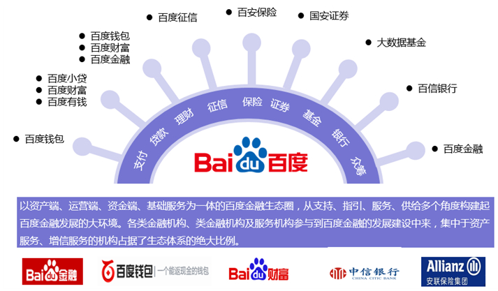 互联网巨头bat公司有哪几家,互联网巨头的金融布局