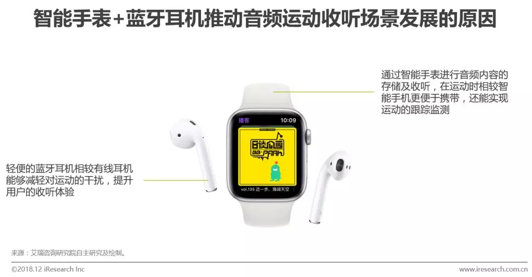 网络音频产业的未来发展前景,中国网络视听发展研究报告2023