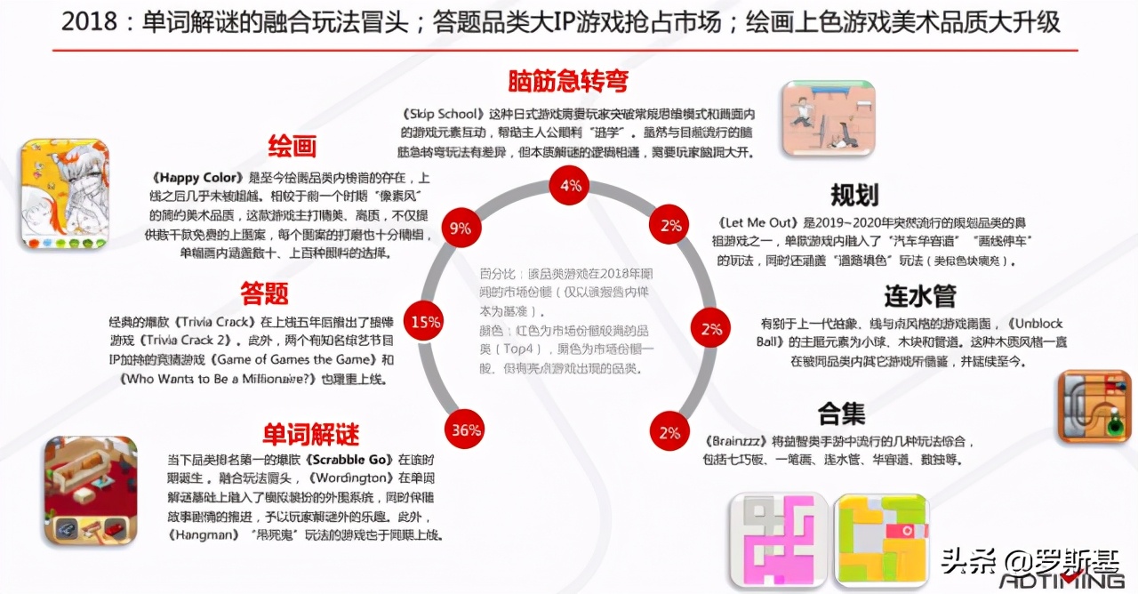 手游排行榜2022益智类,益智手游有哪些玩法