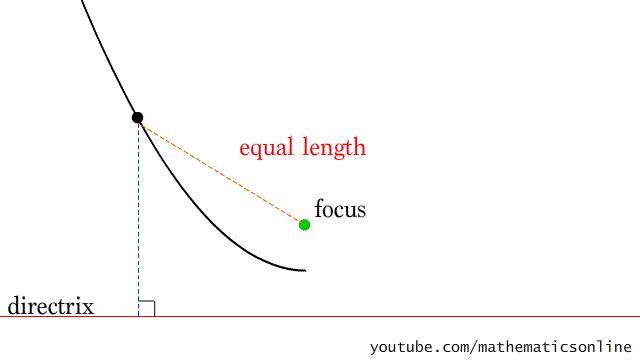 数学思维5分钟学会,五种数学顶级思维让你受用一生