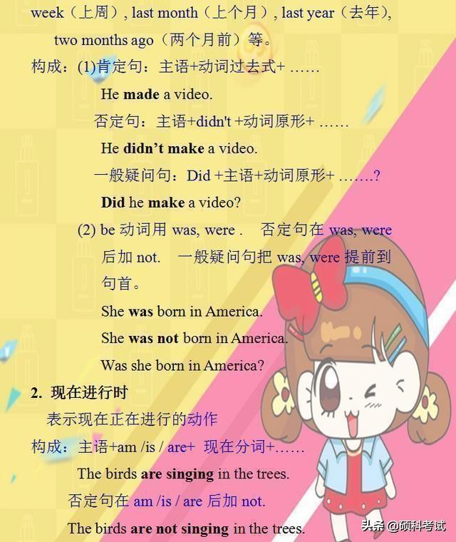 小学1-6年级英语语法汇总,小学英语1-6知识点归纳梳理大全