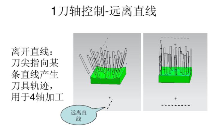 ug五轴建模经典实例,ug五轴加工常用策略