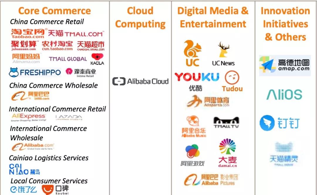 阿里巴巴回归港股意味着什么,阿里巴巴去港交所了吗