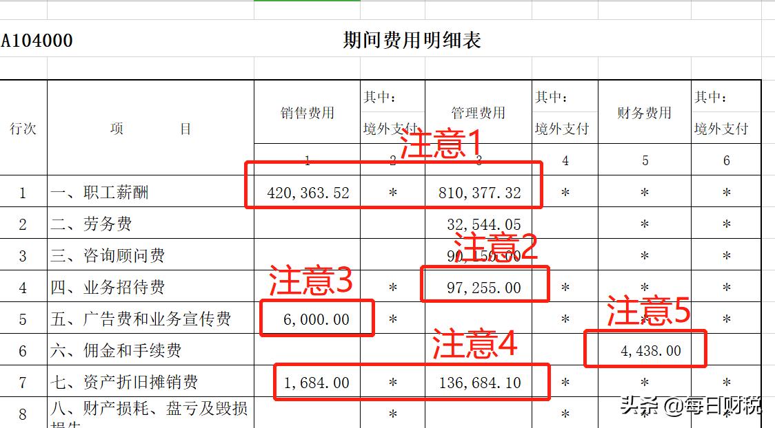 企业所得税汇算清缴期间费用明细,所得税汇算清缴期间费用填表说明