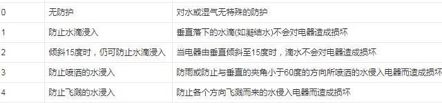 值得入手的十大最强蓝牙耳机联想,新款蓝牙耳机排行榜第一名联想