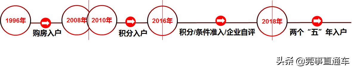 入户东莞户口需要什么条件2021,入户东莞集体户好处