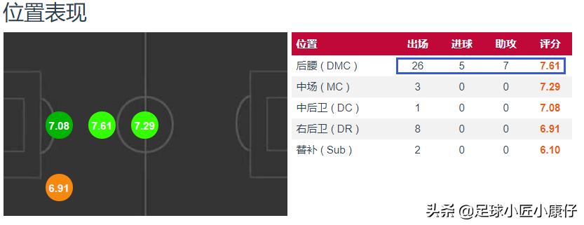 拜仁18年全部阵容介绍,拜仁数据统计