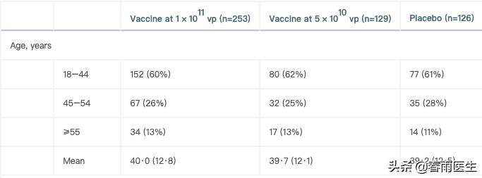 中国新冠疫苗的最新情况,中国新冠灭活疫苗二期临床