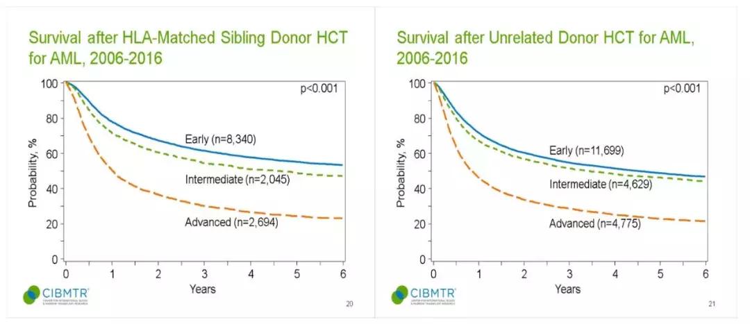 楂撶郴鍏ㄧ浉鍚堝共缁嗚優绉绘,楂撶郴cart闈剁偣