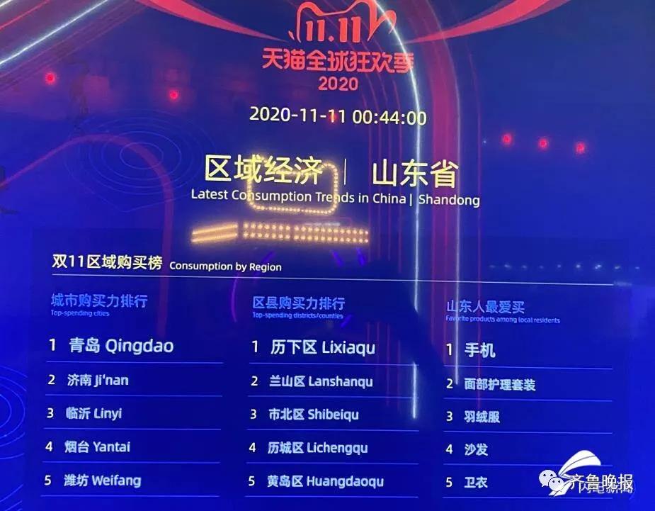 破3723亿，承包整个热搜！山东人最爱买...