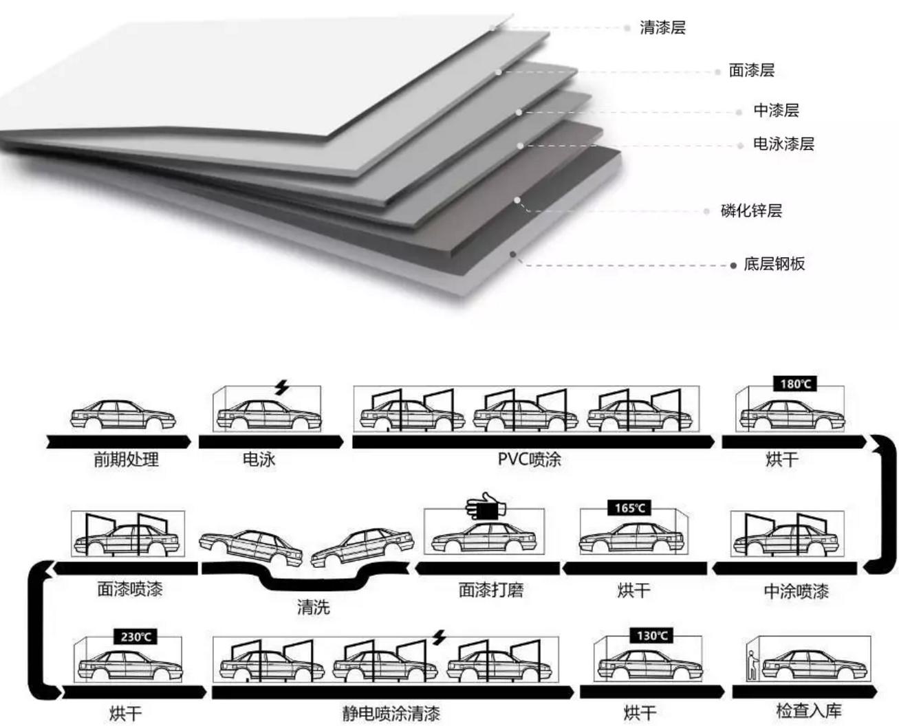 隐形车衣的前世今生,隐形车衣前世今生