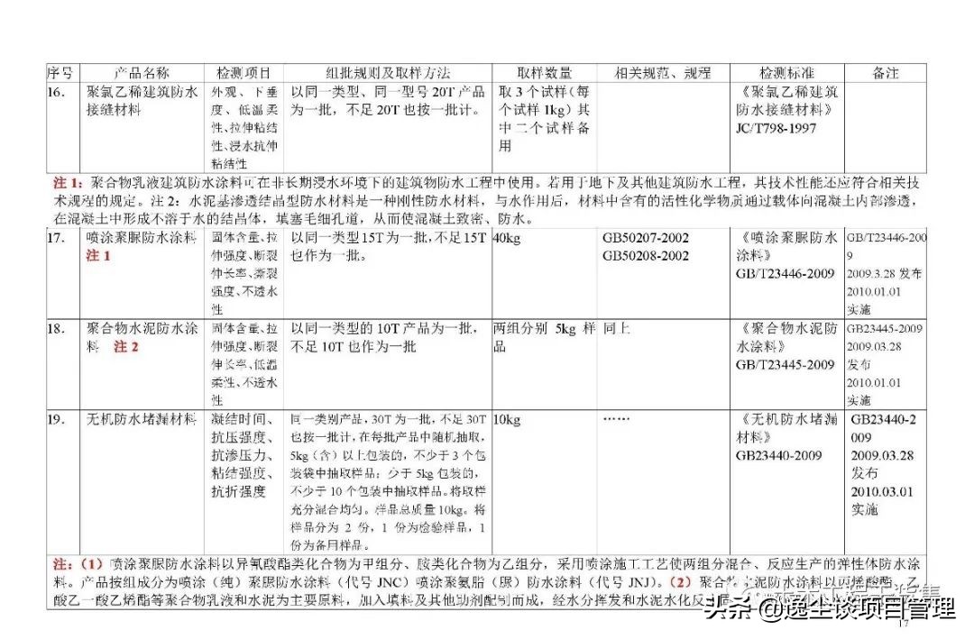 见证取样检测表,见证取样要求及标准