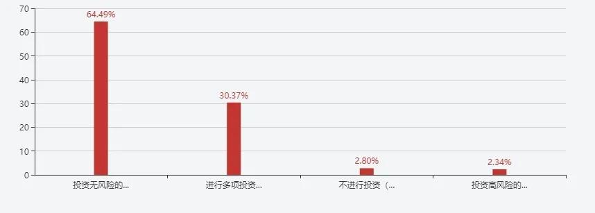 大众理财投资,大众理财产品