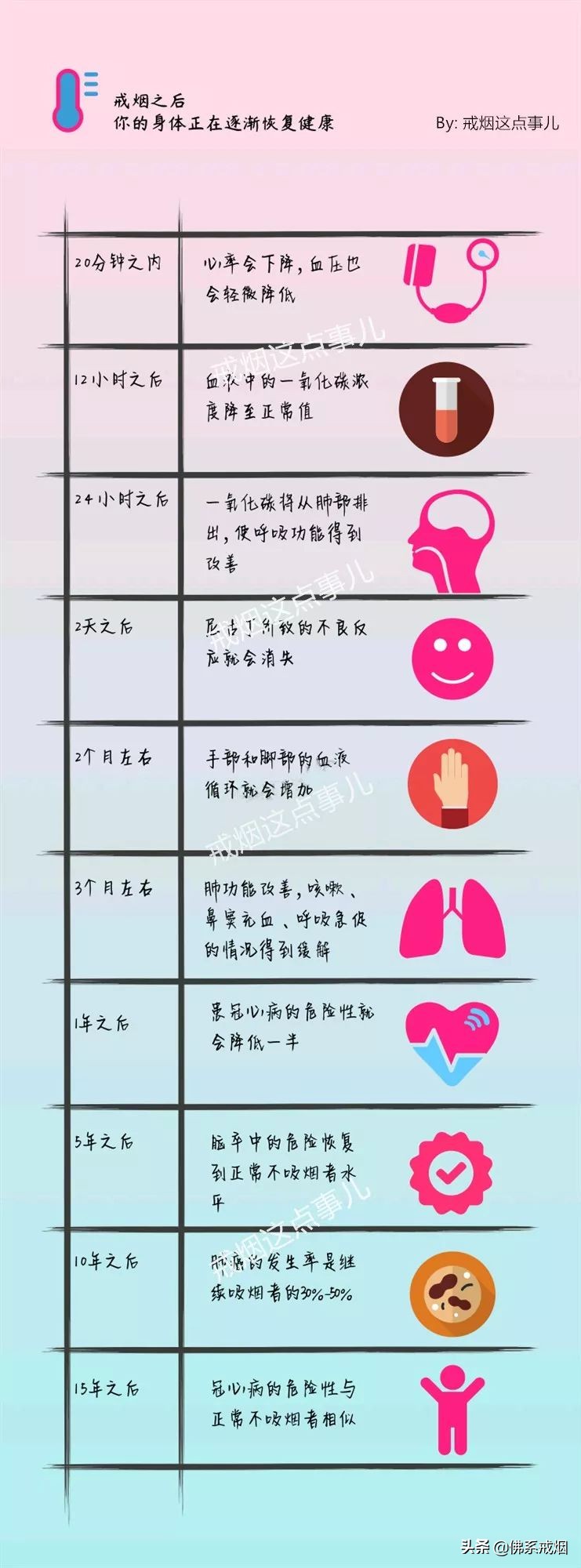不想戒烟怎么减轻危害,不想戒烟
