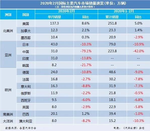 2020年日本汽车销量,全球汽车市场2021年5月销量速览