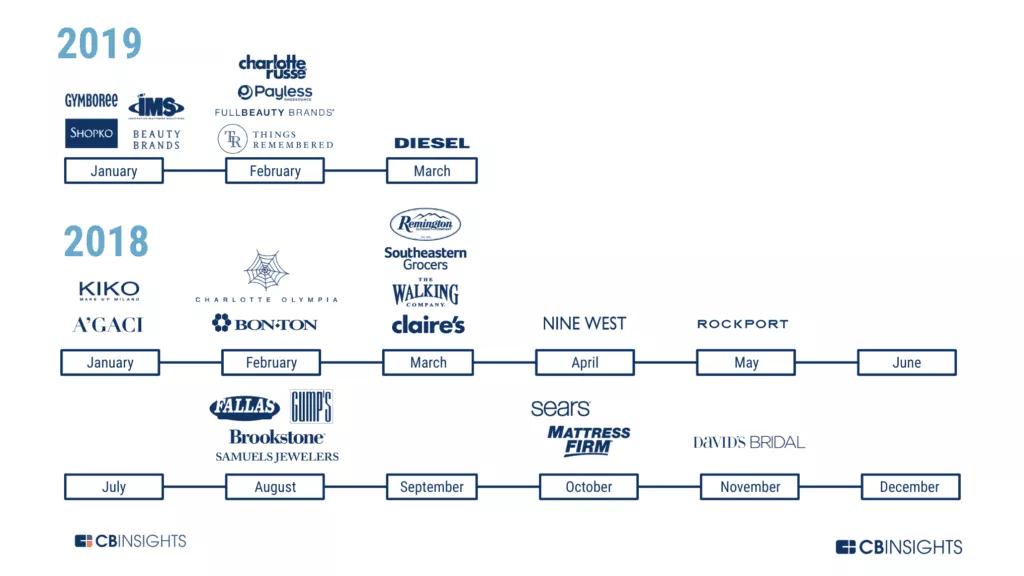 近2.4万亿美金产业将如何被科技重塑？CBInsights长文全景解读