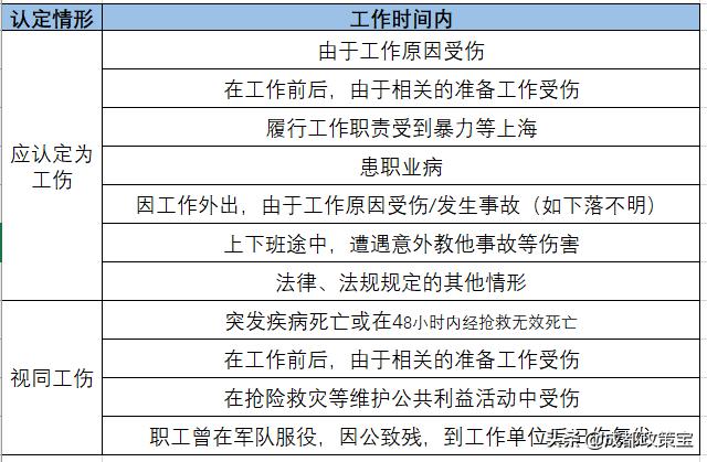 五险一金社保缴费有哪些项目,常说的五险一金社保具体是什么