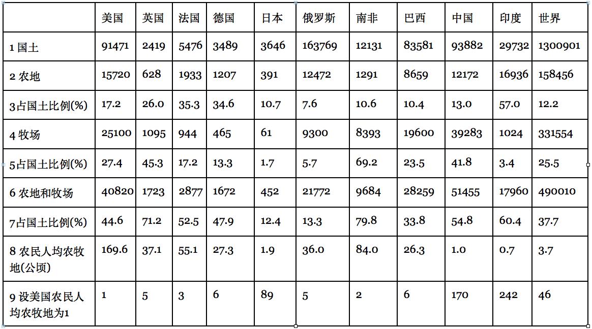 美国gdp之谜,美英法德金砖国家