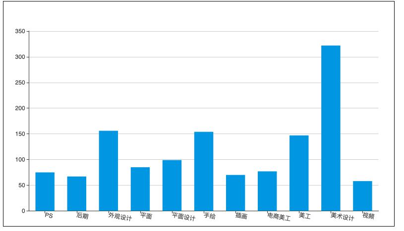 这个岗位做好了，能和马爸爸一起去敲钟，你信吗
