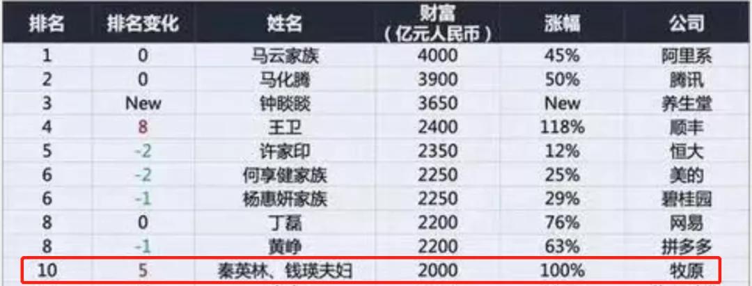 猪周期双汇发展,双汇养猪最新消息