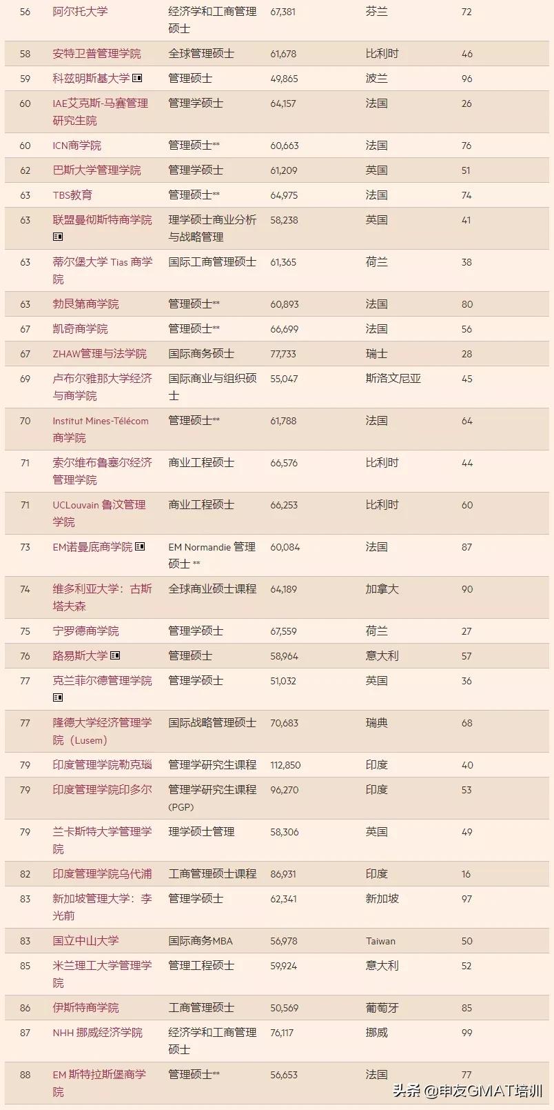 《金融时报》发布2021商学院排名,香港浸会大学成吊车尾?