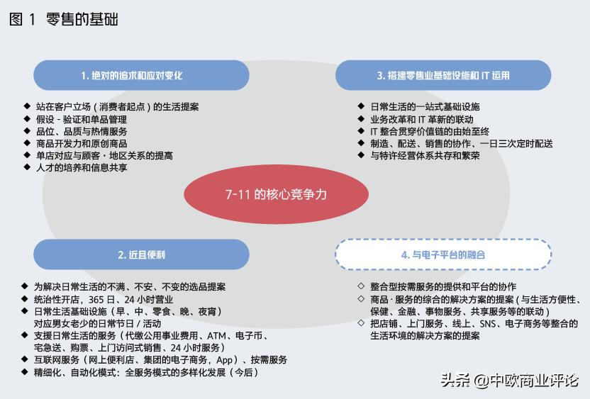 日本银行业兴衰的启示,日本零售业奇迹