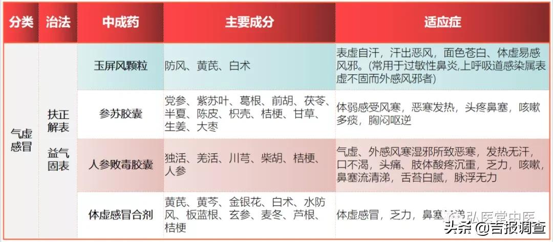 风寒感冒吃错药越来越严重,感冒吃错药会让感冒严重嘛