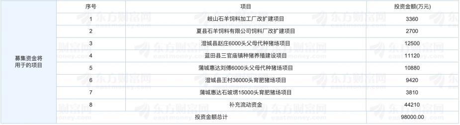回报家乡：“首富儿媳”11亿陕西养猪