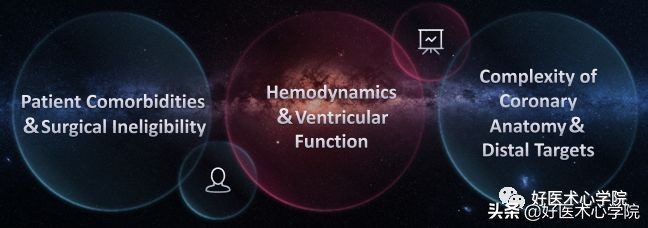 安贞医院冠心病介入治疗新技术,冠心病介入术