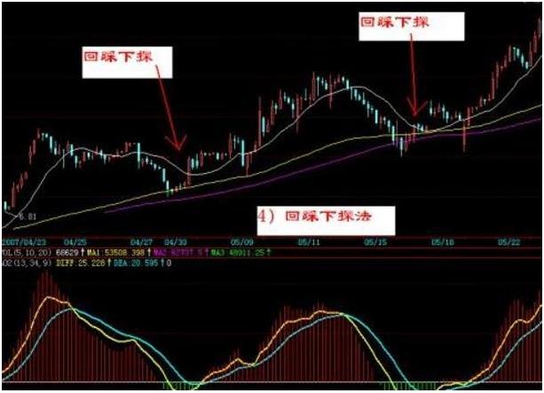 30分钟k线做短线准确率86%,30分钟k线买入点