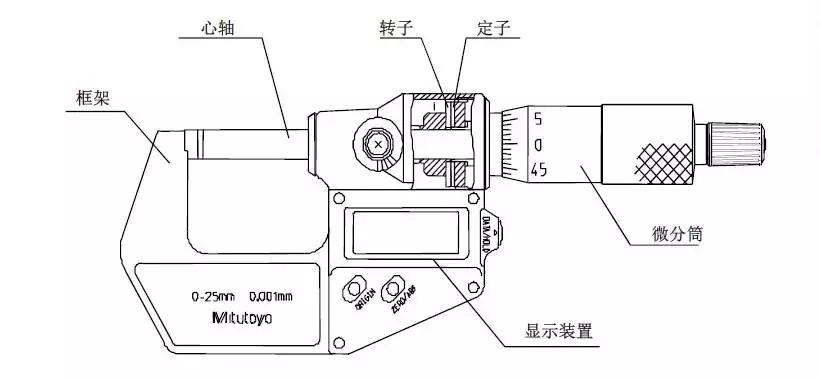 比千分尺更精密的仪器,千分尺仪器的精度
