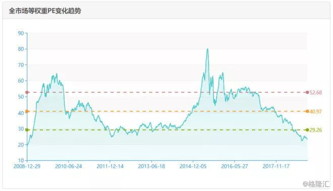 以史为鉴股票怎么走,一口气说完中国股市历史