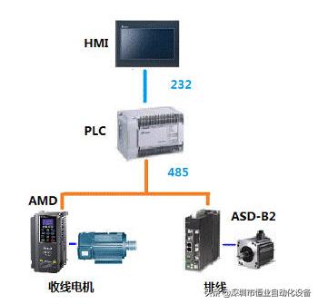 台达变频器联动,台达变频器带张力控制器