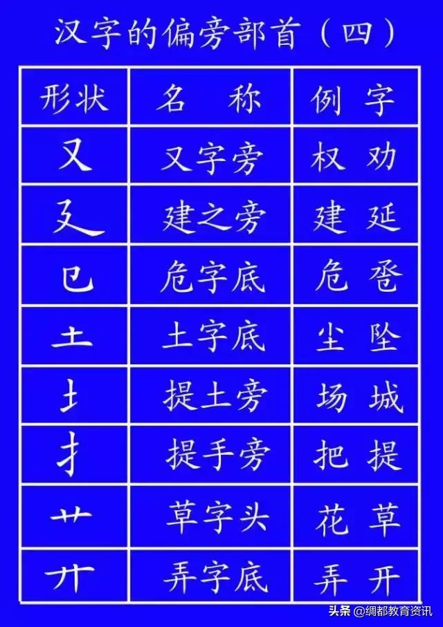 笔顺权威专家揭示笔顺的正确写法,笔顺的正确写法和标准