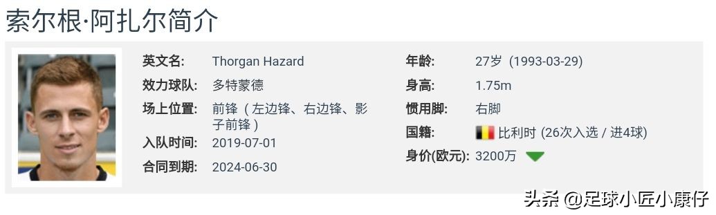 索尔根·阿扎尔高光集锦,索尔根阿扎尔在哪个俱乐部踢球