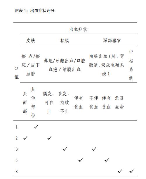原发性免疫性血小板减少症严重吗,儿童原发性血小板减少症能根治吗