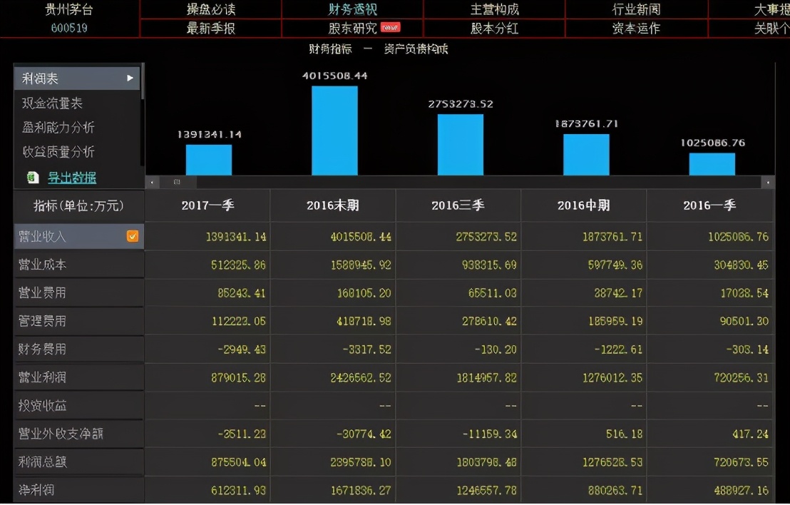 手把手教你看懂财报免费阅读,手把手教你读财报这本书怎样