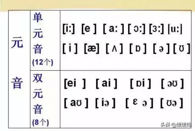音标教学视频48个快速记忆法,英语48个音标发音教程视频