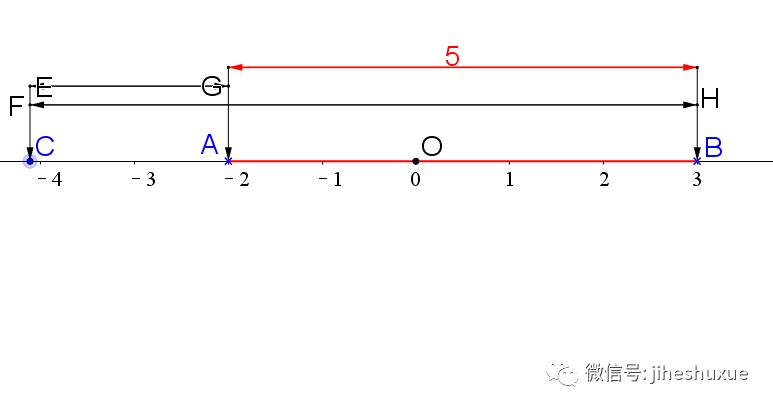 初中数学入门代数篇,初中代数知识点全总结完美打印版