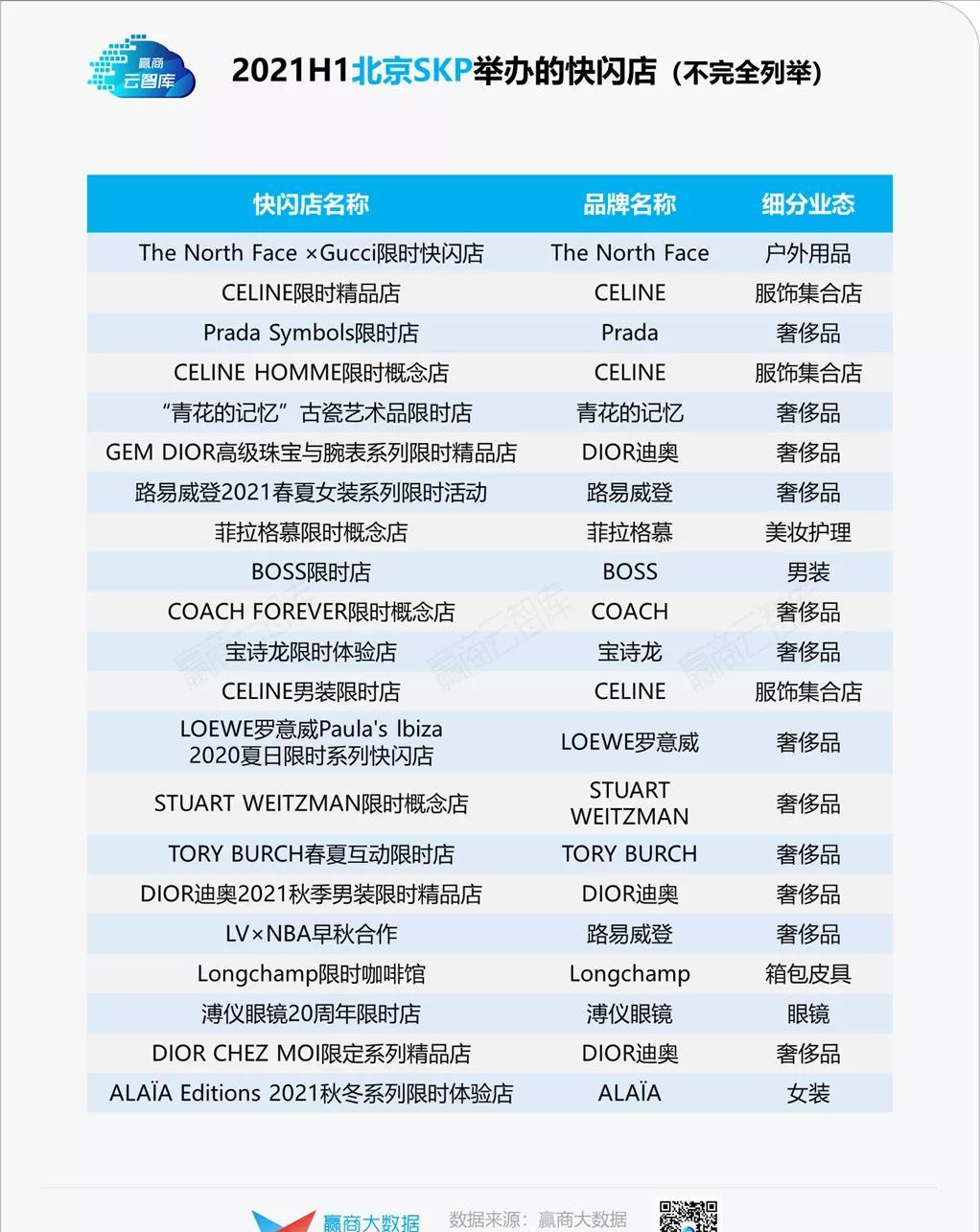 标杆mall的营销玩法变了，“快闪店狂魔”竟是北京SKP丨运营新知