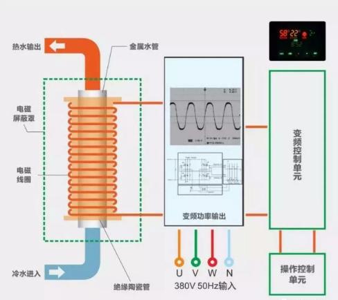 电锅炉电磁采暖炉价格,电磁采暖炉是什么设备