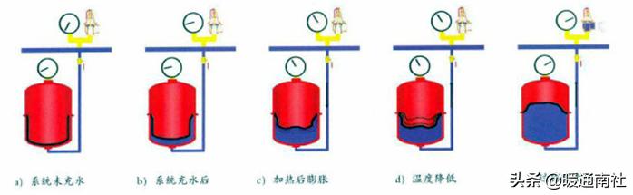 膨胀罐属于什么系统,膨胀罐安装示意图